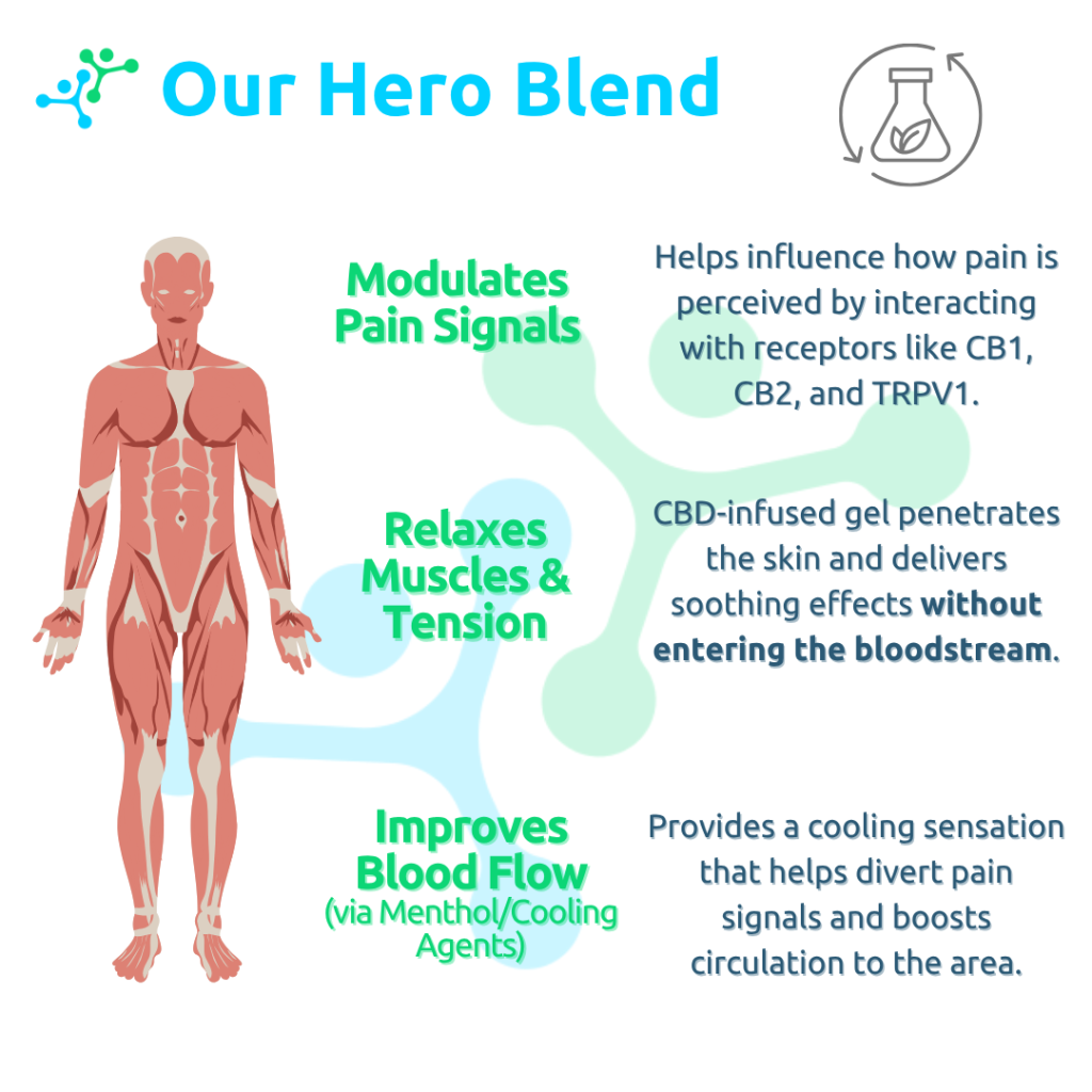 Rapid Relief Gel - Image 4